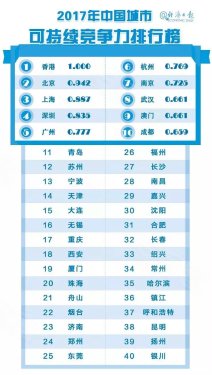 东莞荣登三大榜单，中泰峰境入驻东莞优选