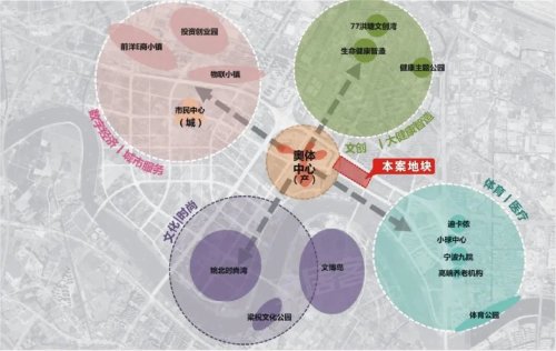 “十四五”规划总投资约960亿元,预见姚江新城时代 –宁波 市场动态 – 安居客