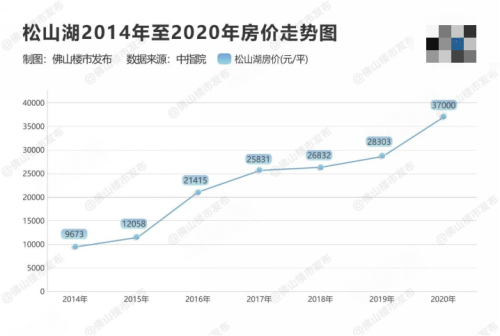 挑战周期论！找不准如何买房？认准这两大IP就对了！