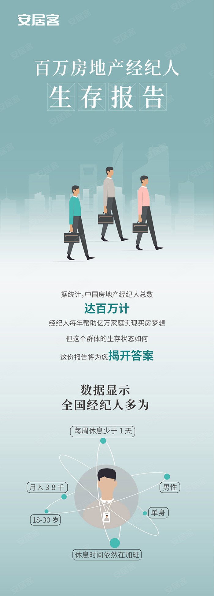 你经纪人最中意什么样的房?–北京安居客