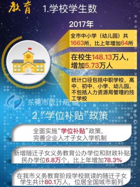 东莞荣登三大榜单，中泰峰境入驻东莞优选