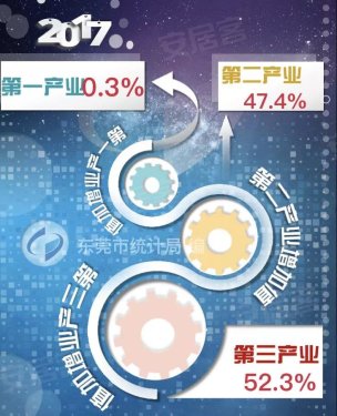 东莞荣登三大榜单，中泰峰境入驻东莞优选