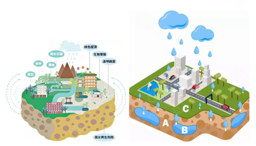 海绵城市丨会呼吸的土地,让回家路更暖