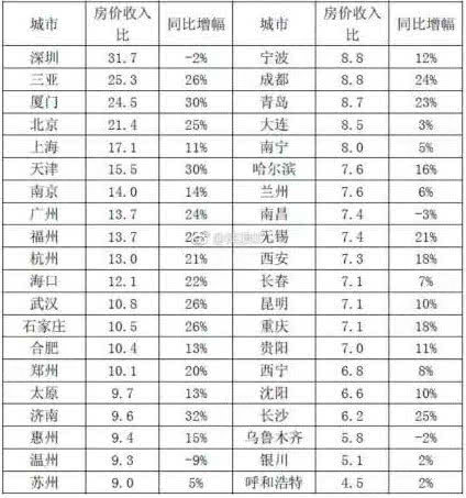 2018买房成本越来越高，今年你考虑买房吗?