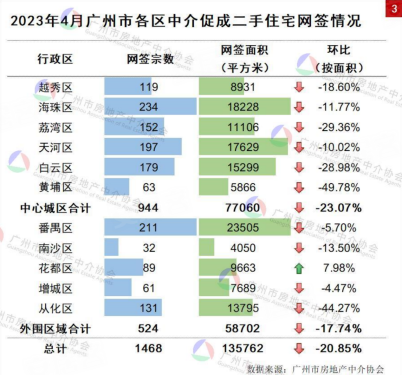 去化周期持续降低 花都如何成为置业新热点？ –广州 市场动态 – 安居客