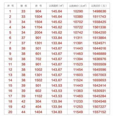 特惠特供,家园共建!苏宁置业线上旗舰店24小时不打烊