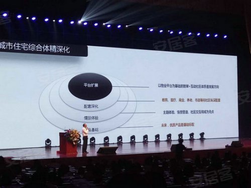 云南城投上市十周年发布会 –昆明 品牌开发商