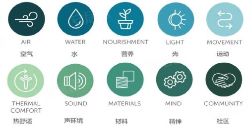 山东首个WELL 健康社区落地旭辉银盛泰奥体·铂悦府